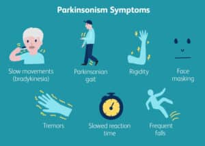 Symptoms-Dyskinesia-in-Parkinson’s-Disease-with-Our-Best-Neurologist